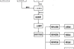 改进型格子型球磨机排矿装置