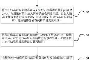 矿物粉碎用安全型球磨机