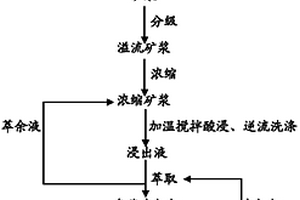 原矿球磨装置