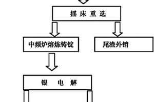 石英岩矿石粉碎用球磨机