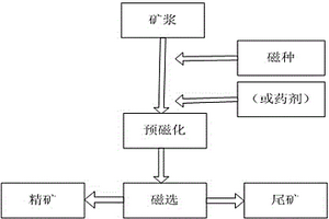 节能环保的改进型矿山球磨机