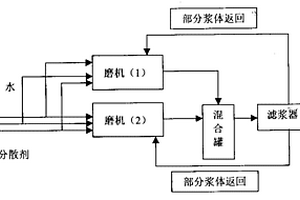 矿业加工工程用自动分料式球磨机