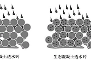 球磨钢渣尾泥与高炉矿渣复合活性粉及其在制备混凝土中的应用