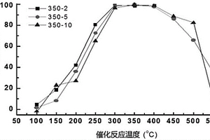 矿用球磨机用超薄衬板