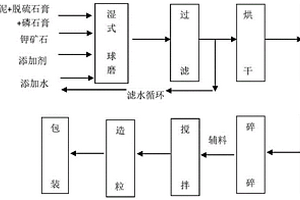 矿山大型球磨机全自动化加料小车底部移动机构