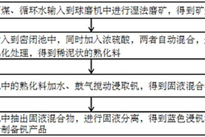 卧式矿石球磨机