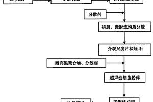 用于矿物加工的高效球磨装置