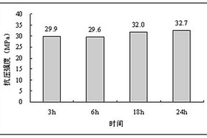 新型矿用球磨机衬板生产用原料输送装置