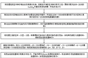 萤石矿物加工球磨装置