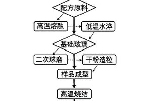多段球磨系统