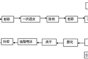 解决湿式球磨机堵塞的装置