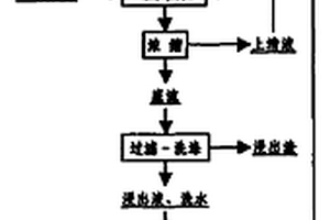 球磨机钢球充填率智能检测方法和装置