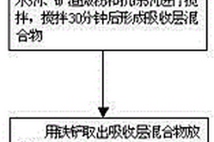 钢球球磨机