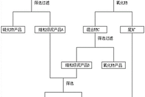 溢流型球磨装置