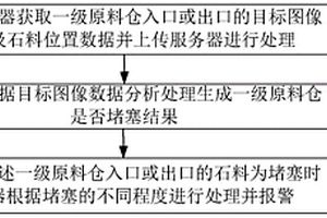 球磨机反螺旋排料装置