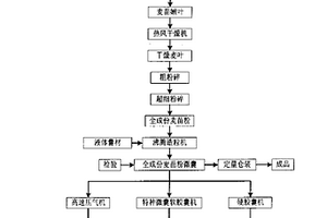 球磨机端盖内圈衬板单元