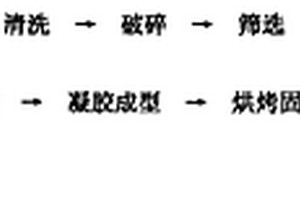 工业球磨机粉尘分离及气体干燥循环系统