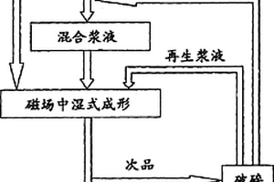 异型同步球磨机衬板