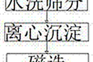 含电气石的锰基脱硝催化剂及其制备方法