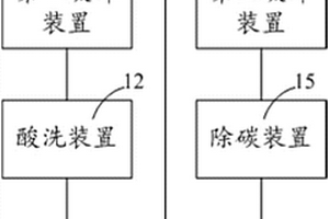 婴幼儿营养配方有机小米及其制备方法