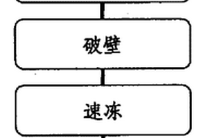 能够无线控制的工业专用球磨机