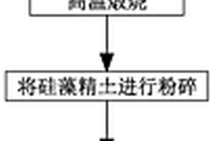 高效率球磨机磁性衬板
