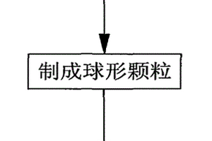 耐磨型铁路轨道复合橡胶材料的制备方法