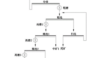 无碱液体速凝剂及其制备方法