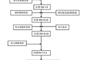 用于溢流型球磨机排料的碎钢球分拣装置