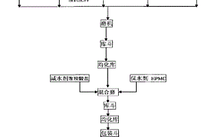 球磨制备微晶石墨烯的方法