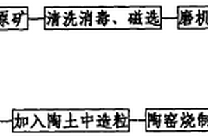 除甲醛的复合材料及其制备方法