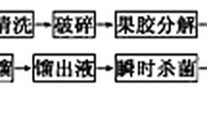 球磨机载荷辅助控制系统