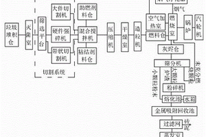 钛白粉制备用防漏料球磨装置