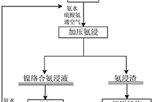 用于球磨机上的加球斗