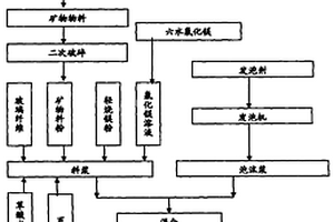 营养奶片的生产方法