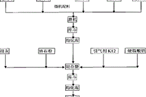 可调出料细度的球磨机