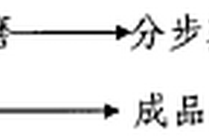 大瓦气冷式球磨机