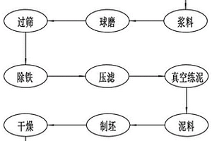 球磨机加球吊斗
