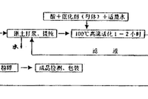 球磨机用轻质高锰钢衬板及其制备方法