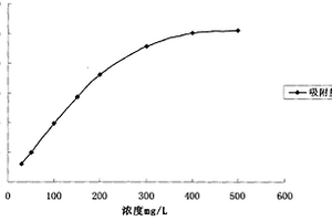 甲基硅油在铝矾土湿法球磨工艺中的应用