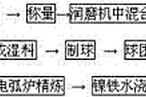 基于深度迁移学习的变工况球磨机负荷软测量方法