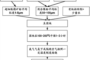 基于泡沫玻璃废料的发泡脱硫石膏保温板