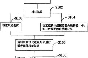 带加热送料管的球磨机钢球制造设备