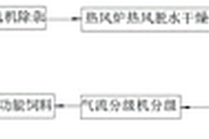 磁铁矿的精矿系统