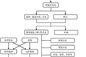 铝土矿选矿磨浮车间配置方法