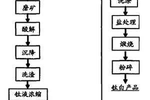 难选铜铅锌矿的选矿方法