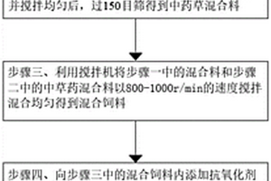胶磷矿选矿方法