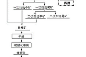 利用磷精矿粉生产矿浆的装置