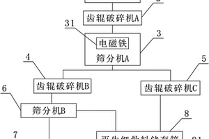 低品位硅钙质胶磷矿选矿工艺