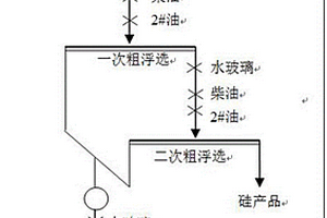 利用磷矿粉生产磷矿粉球团的方法
